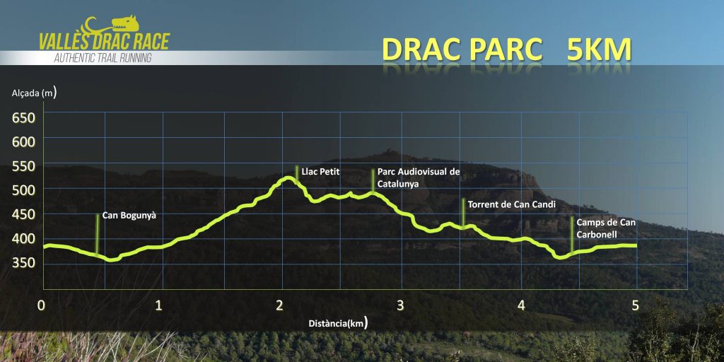 PERFIL Drac Parc