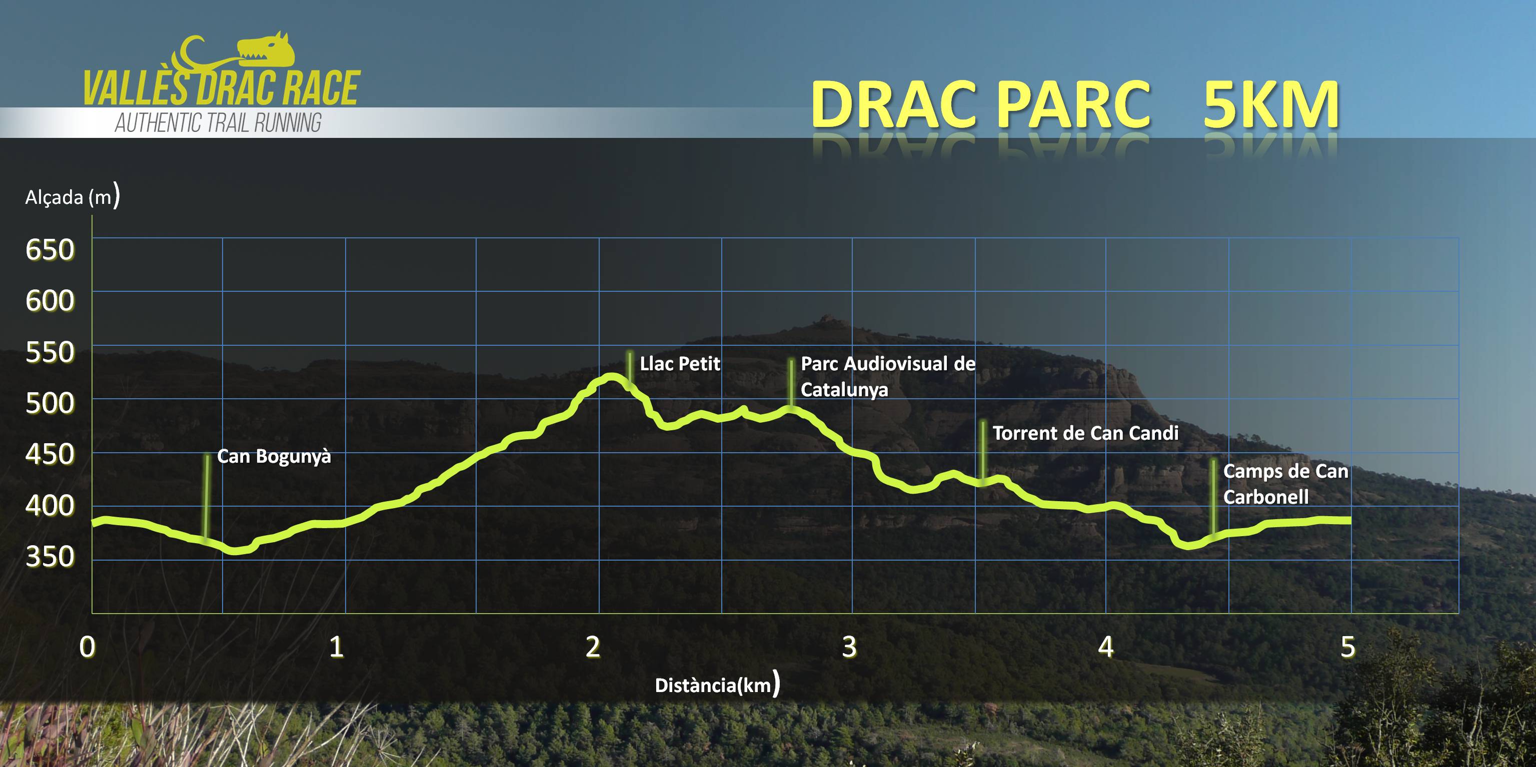 PERFIL Drac Parc